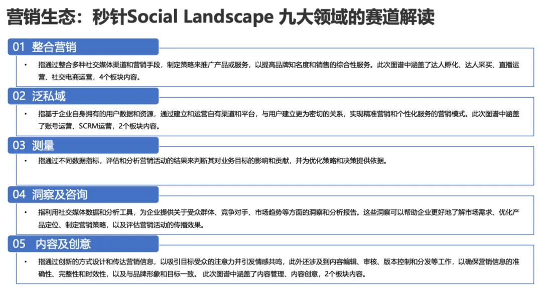 【附下载】2024年的Social营销 & KOL 营销趋势，你get了吗？