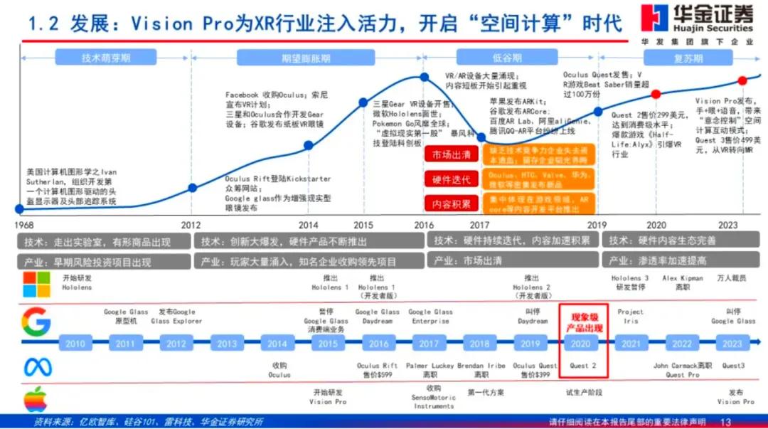 AR爆发的前夜，Rokid站在了门口