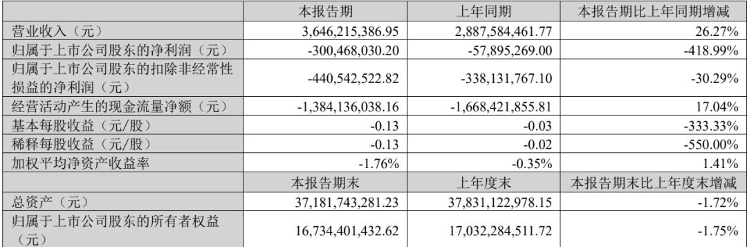 借势大模型，科大讯飞走出低谷了吗？