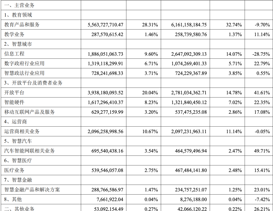 借势大模型，科大讯飞走出低谷了吗？