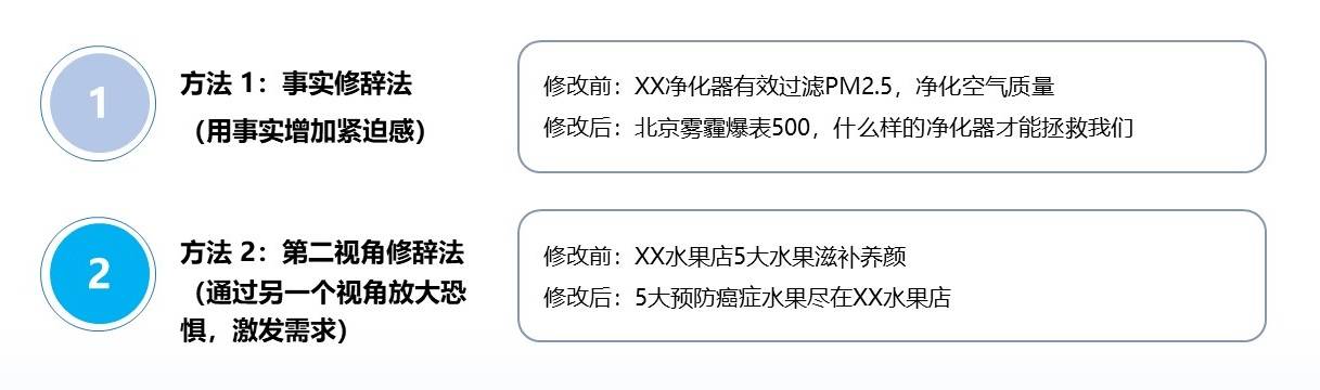 100次点击0对话，广告转化率太低怎么办？