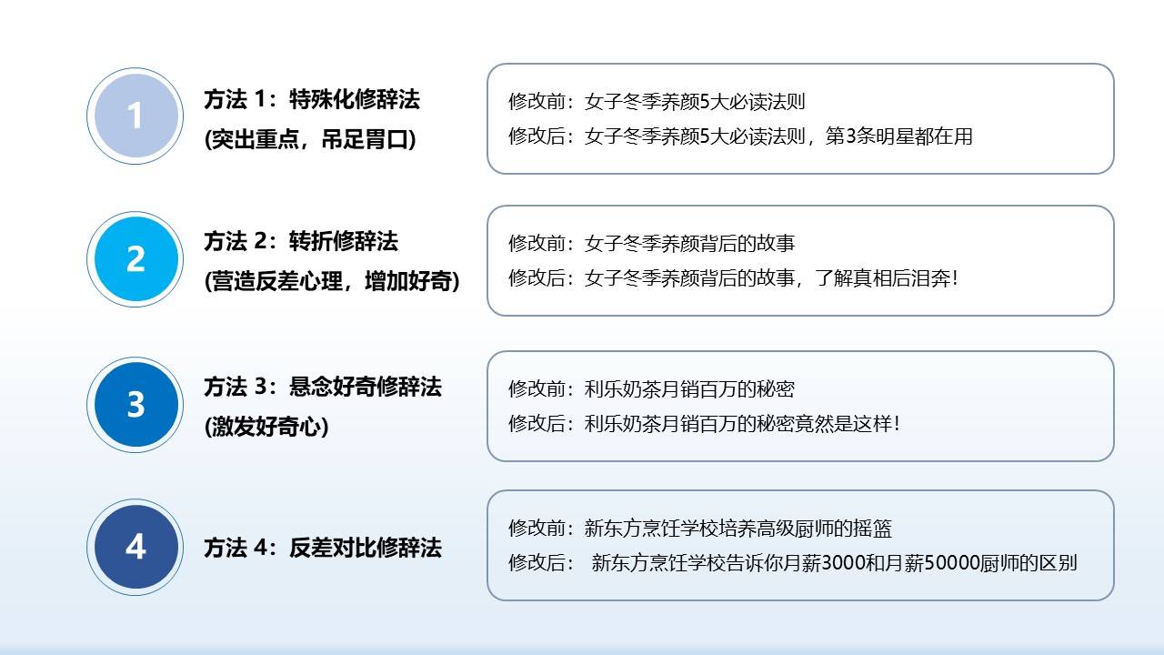 100次点击0对话，广告转化率太低怎么办？