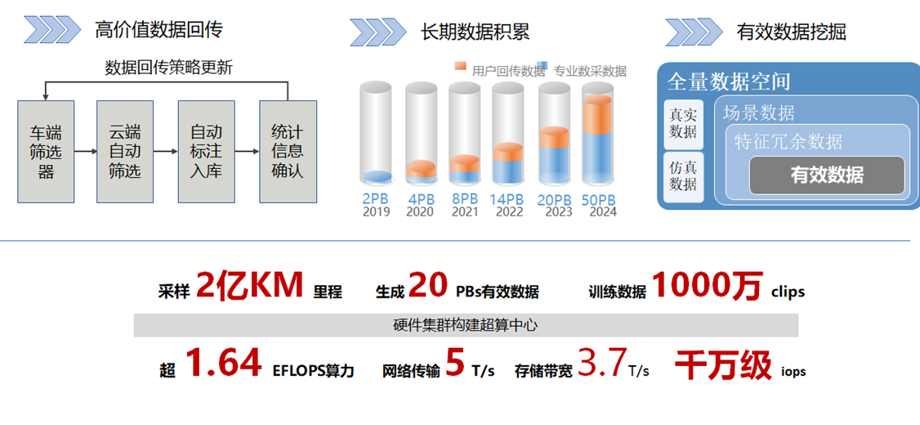 长城汽车给造车新势力上了一课