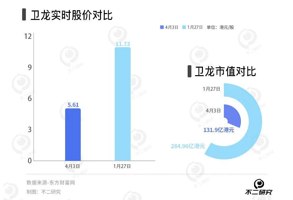 卫龙辣条卖不动了，去年销量下滑2.6万吨