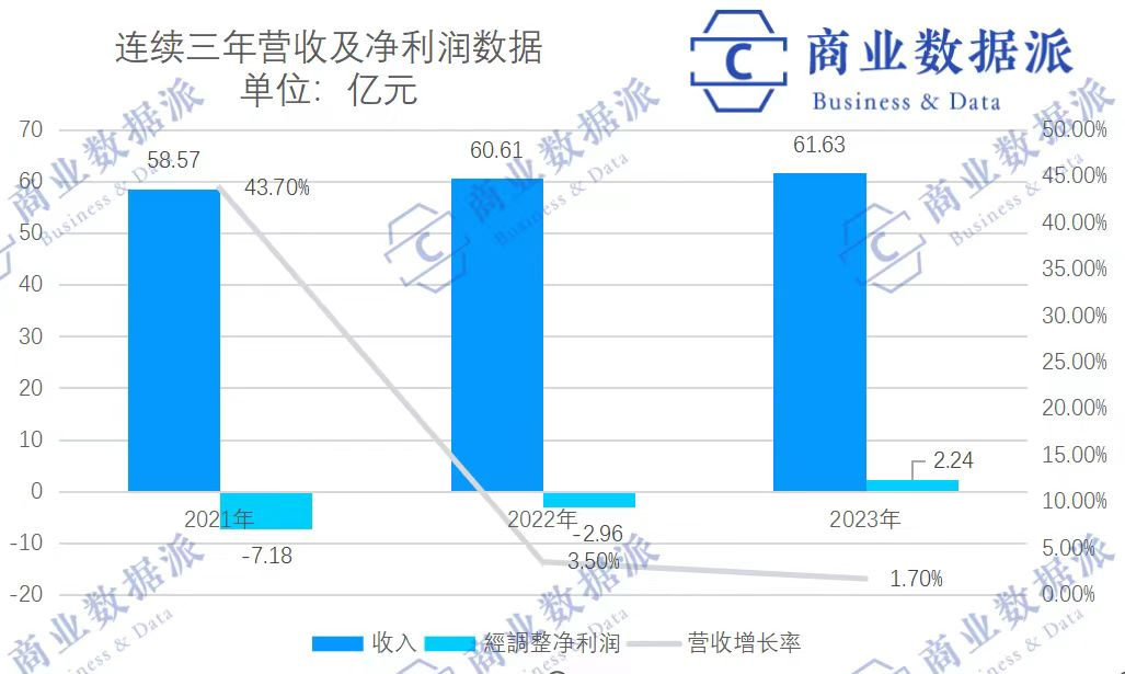 第四次递表，喜马拉雅的AI故事好听吗？