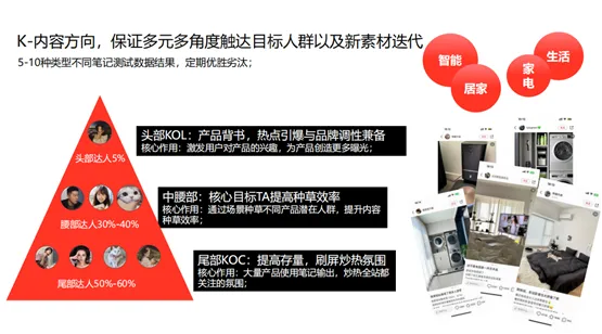 如何知道品牌在小红书投放效果怎么样？