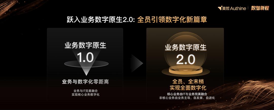 业务数字原生驶入2.0时代：谁在成为新抓手？