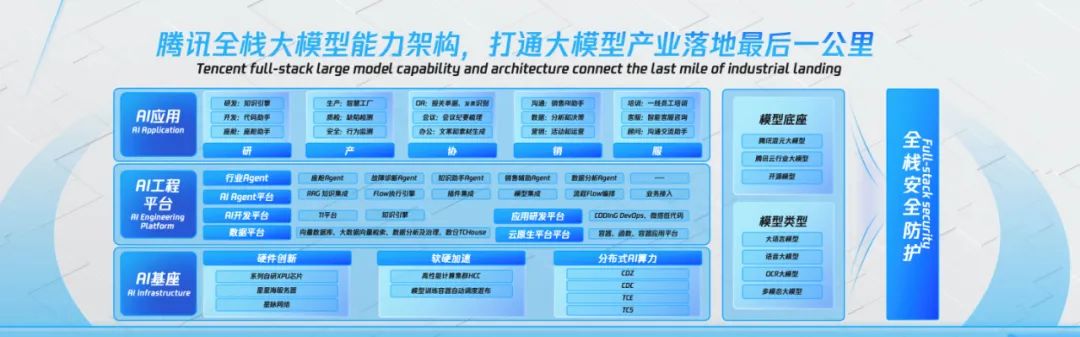 汽车新智能图谱里：理解腾讯的AI TO B路径