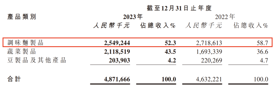 卫龙也卖不动辣条了