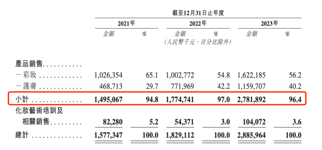 转战港股背后，“不缺钱”的毛戈平还缺什么？