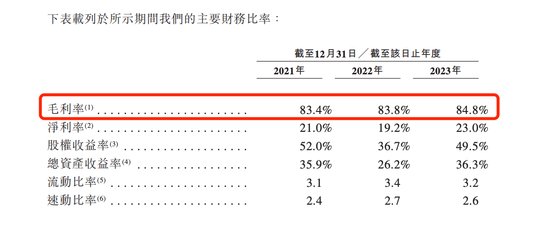 转战港股背后，“不缺钱”的毛戈平还缺什么？