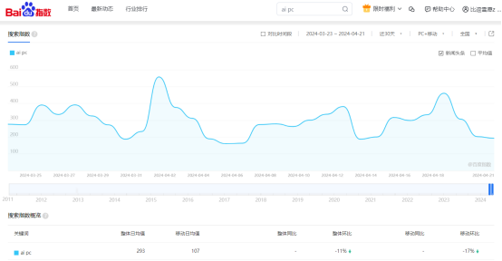 AI PC，是联想们的销量解药吗？