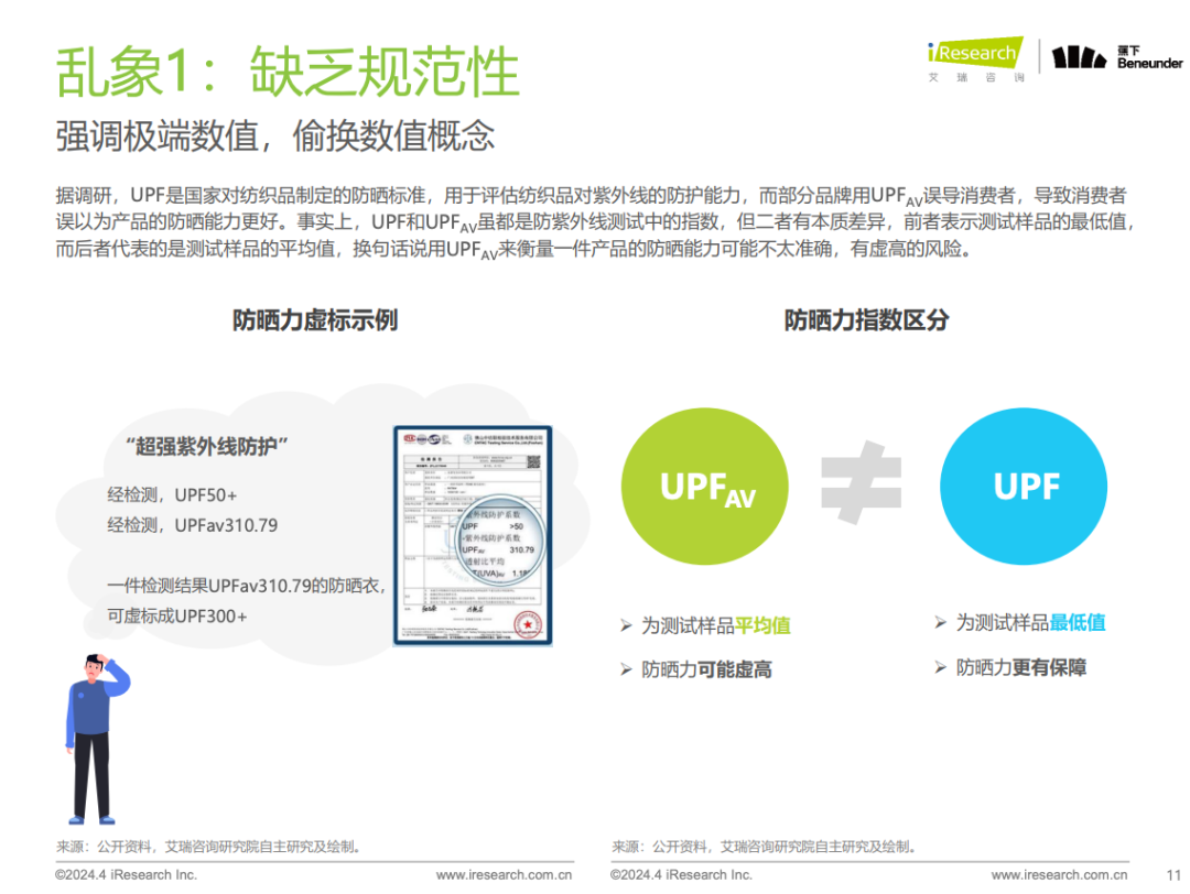 《中国防晒衣行业标准白皮书》发布，这届消费者开始认真研究“防晒衣参数”了