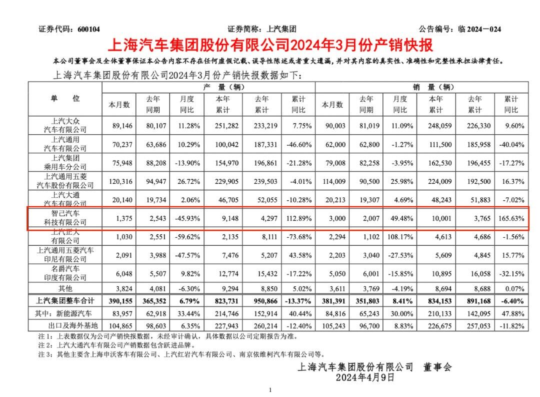 智己着急，兵行险招