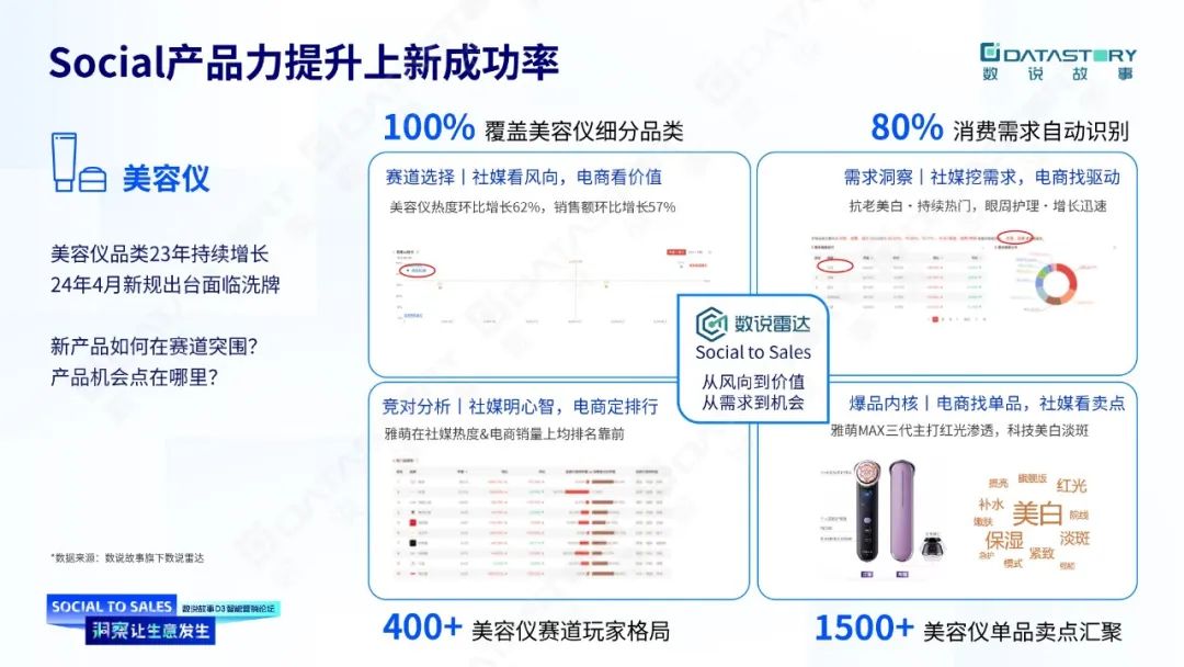 怎样用好数据洞察驱动生意增长？数说故事有了新解法