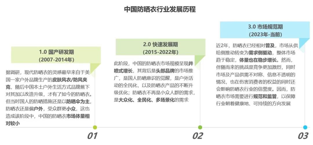 《中国防晒衣行业标准白皮书》发布，这届消费者开始认真研究“防晒衣参数”了