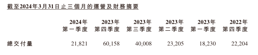 重押智能化，小鹏汽车争夺下个十年