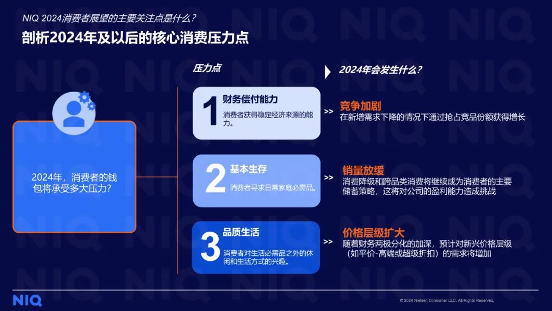 【报告分享】经济承压之下中国消费者日益看紧钱包，企业该如何寻找增长新机遇？（附下载）