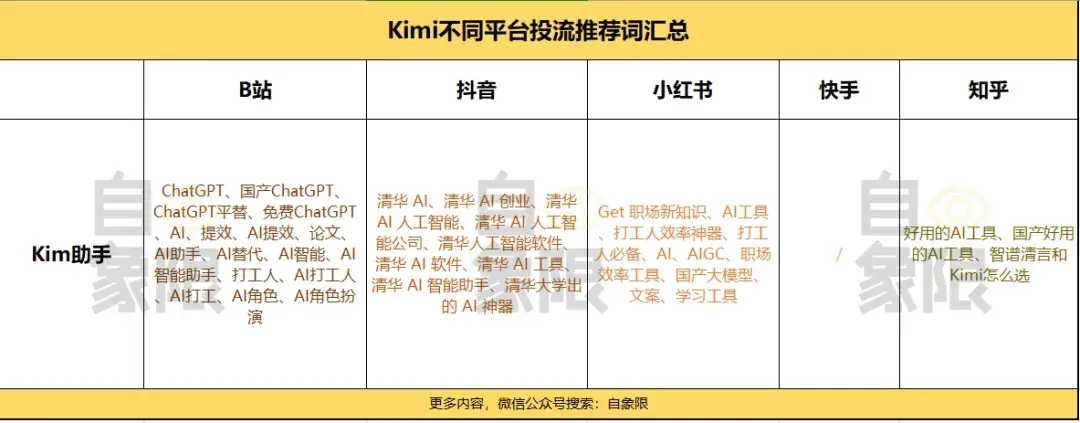 解密Kimi：大模型应用当红顶流是如何练成的？