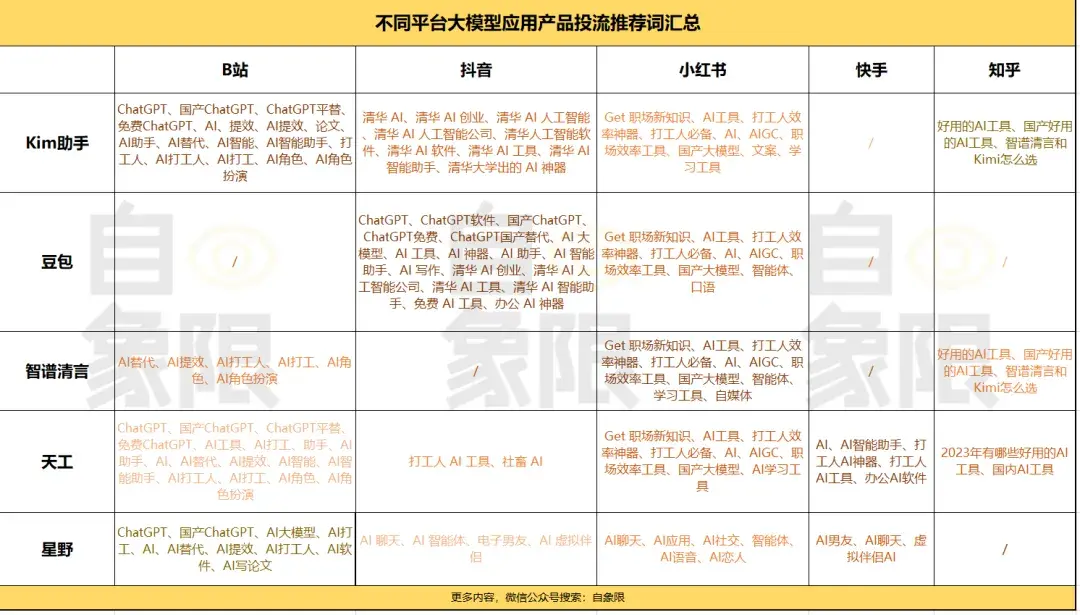 解密Kimi：大模型应用当红顶流是如何练成的？