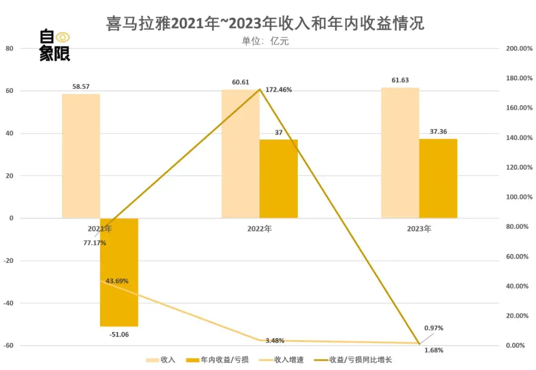 在线音频，没有新故事