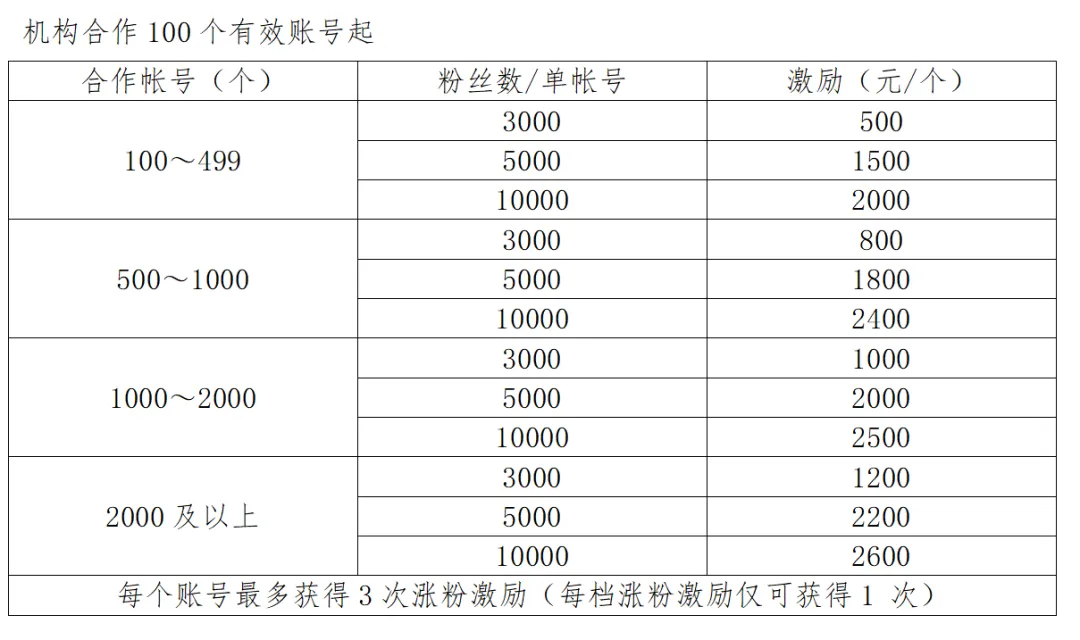 独家丨美团直播积极寻求MCN公司合作，却意外成商家刷单圣地？