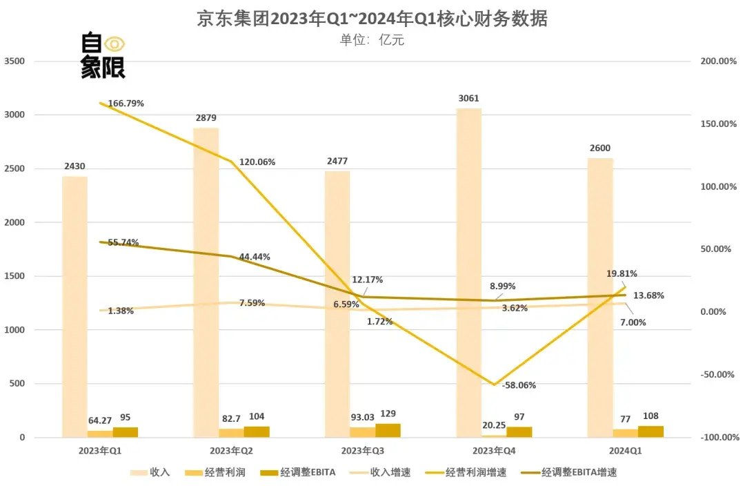 许冉直播不治本，京东需要刘强东