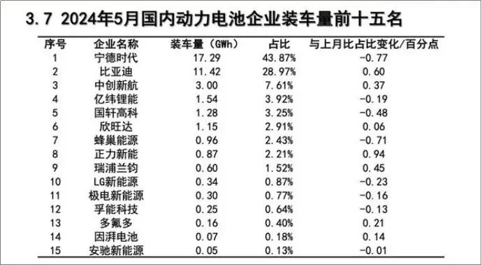 国人896，外籍请随意，谁在为宁德时代「奋斗百天」？