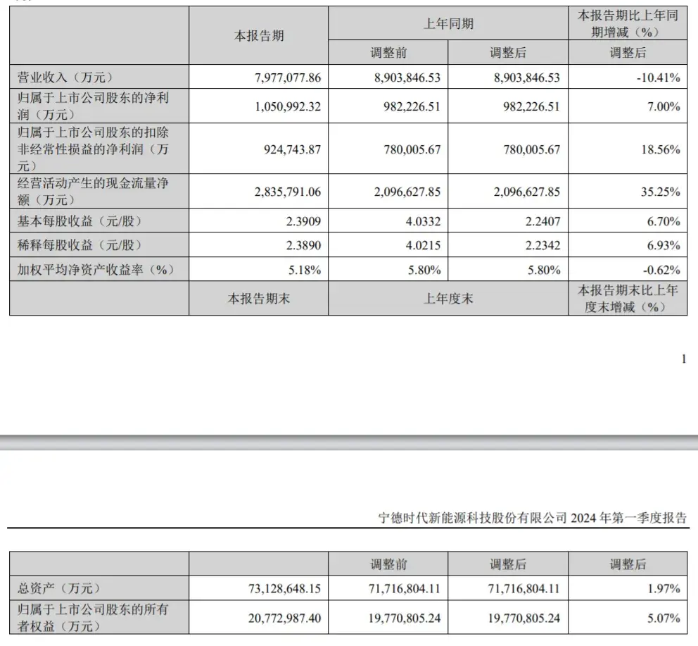 国人896，外籍请随意，谁在为宁德时代「奋斗百天」？