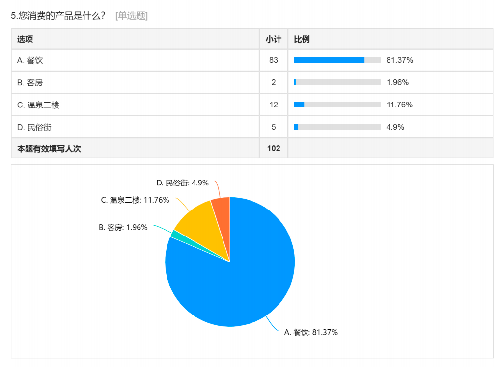 白石互动丨拉新6万真实用户，始于用户洞察，国信集团裂变案例复盘。 