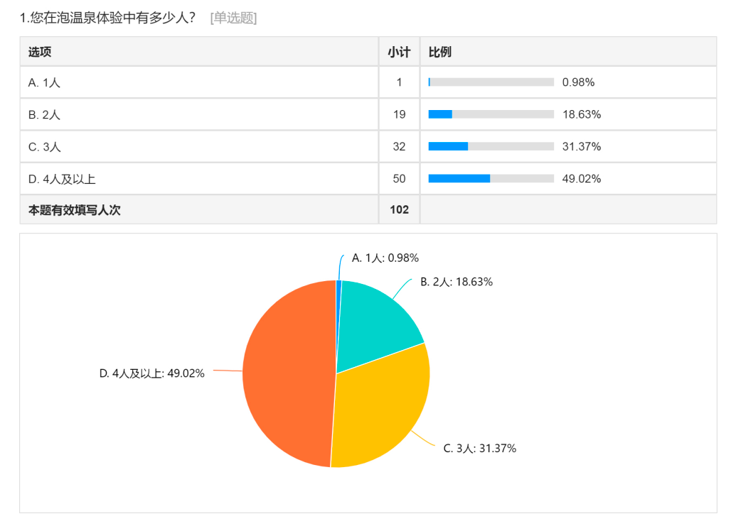 白石互动丨拉新6万真实用户，始于用户洞察，国信集团裂变案例复盘。 