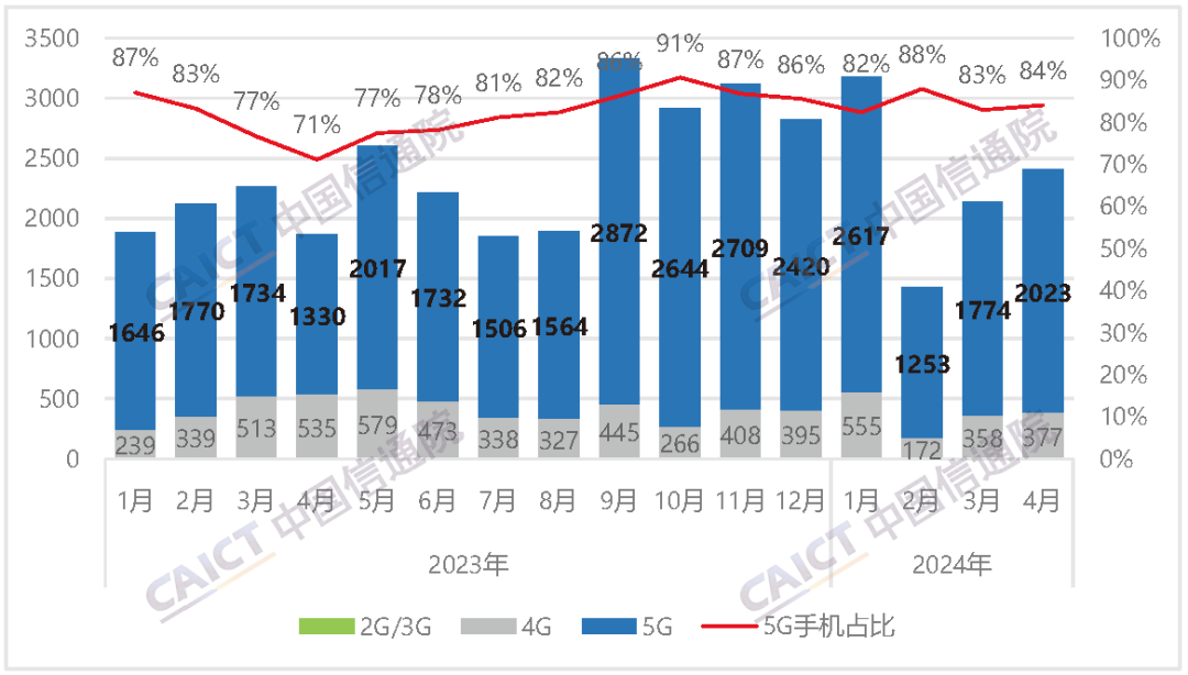 完蛋，AI一不小心把手机影像颠覆了