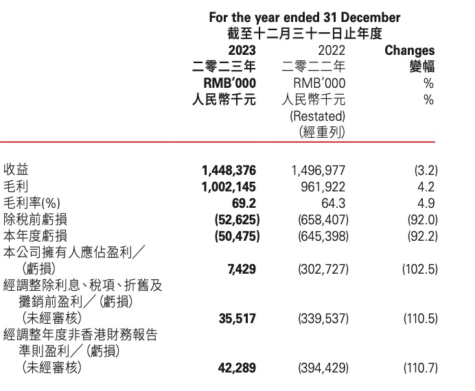 解读TO B软件企业财报：回看2023，展望2024