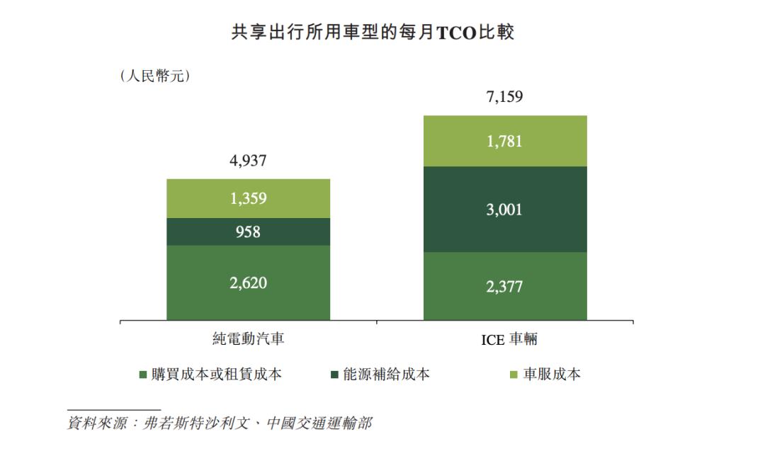 曹操出行请回答：成本怎么降？增长从哪来？故事怎么讲？