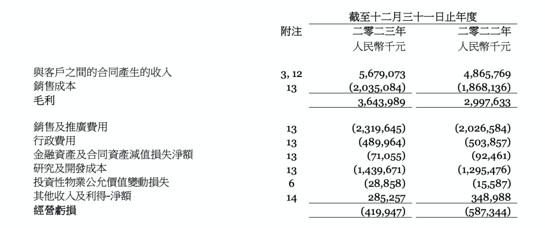 解读TO B软件企业财报：回看2023，展望2024