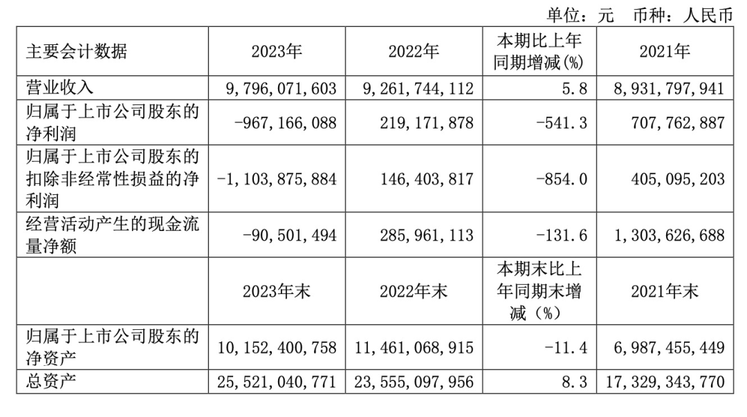 解读TO B软件企业财报：回看2023，展望2024