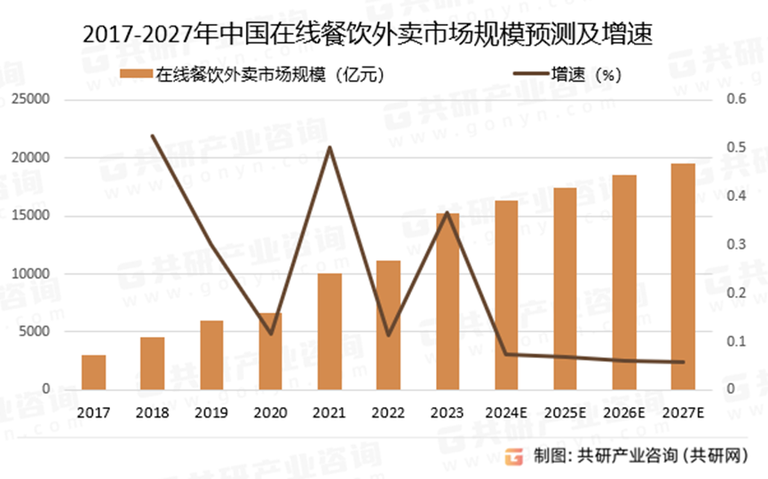 高价面后继乏力，涨价难救康师傅