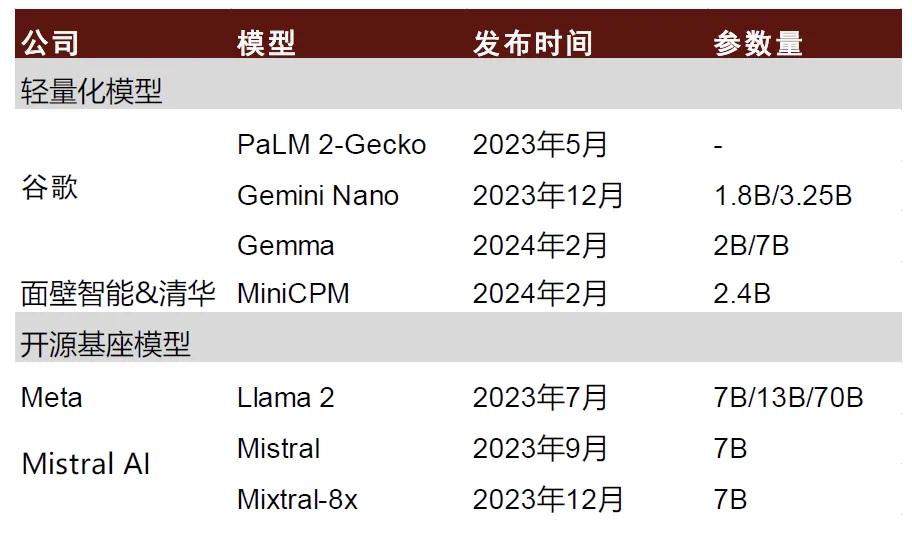 AI PC后时代：重新理解大模型的最佳载体