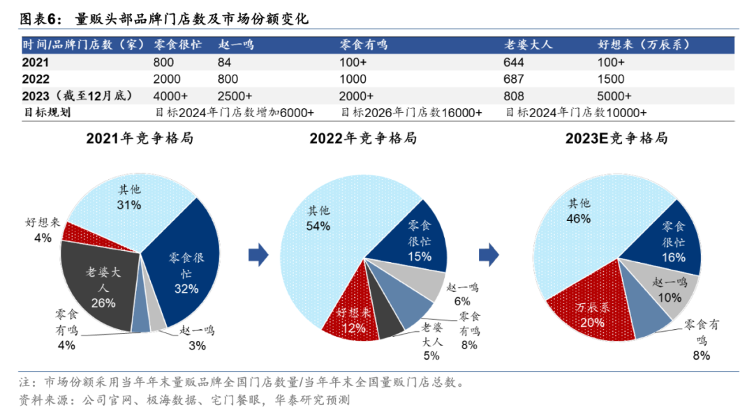 良品铺子的“生死战”，打到哪儿了？