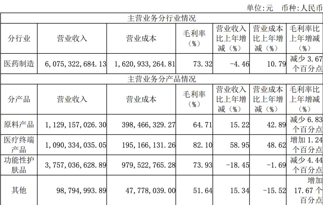 华熙生物最担心的事正在发生