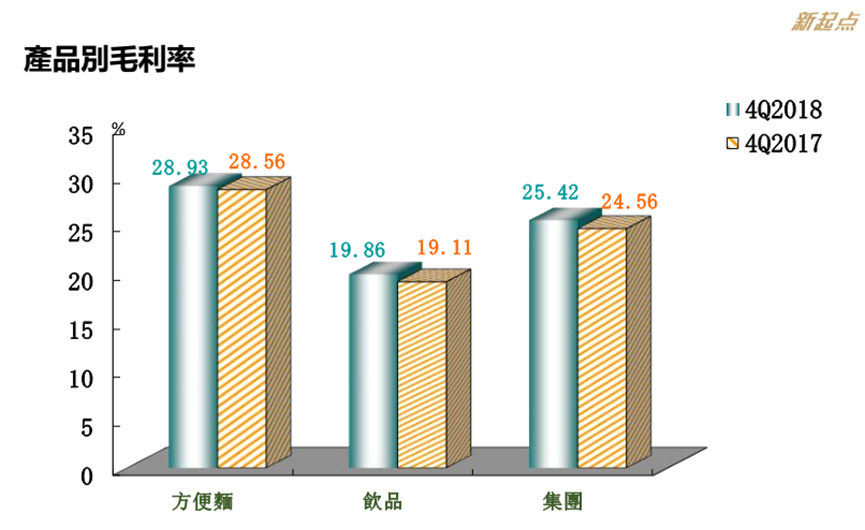 高价面后继乏力，涨价难救康师傅