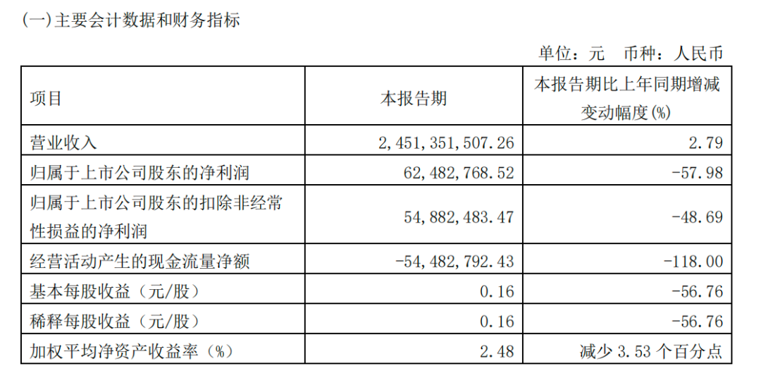 良品铺子的“生死战”，打到哪儿了？