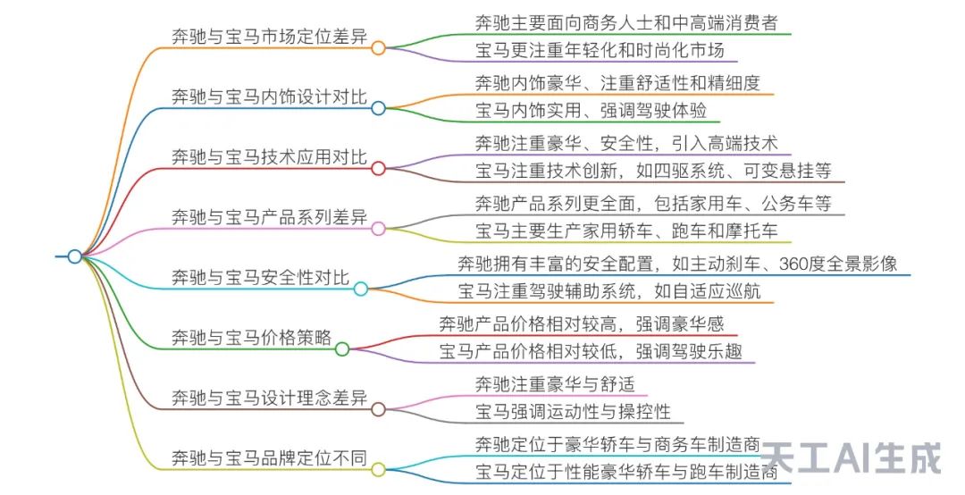 多模态、长文本……谷歌搜索IO大会，中国AI搜索鼻祖“申请出战”