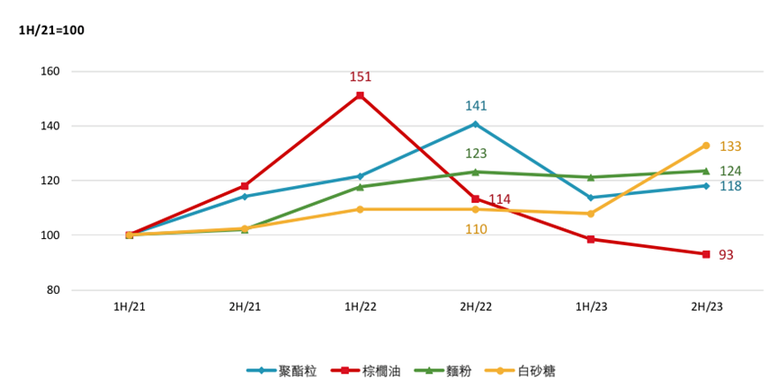 高价面后继乏力，涨价难救康师傅