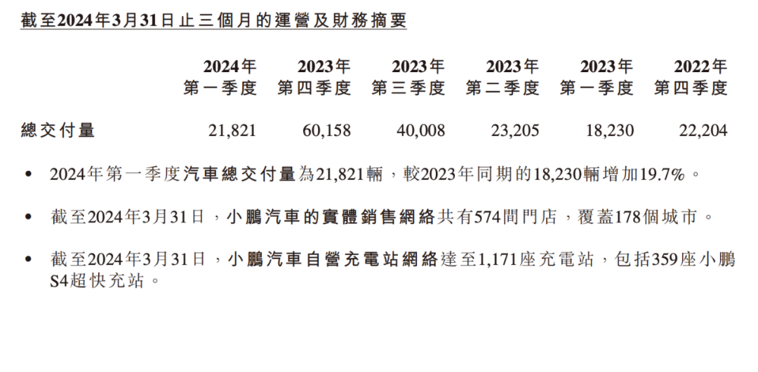 小鹏的压力，还得靠AI来解？