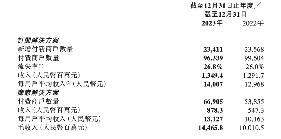 解读TO B软件企业财报：回看2023，展望2024