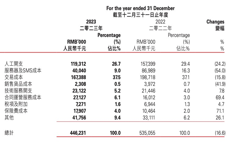 解读TO B软件企业财报：回看2023，展望2024