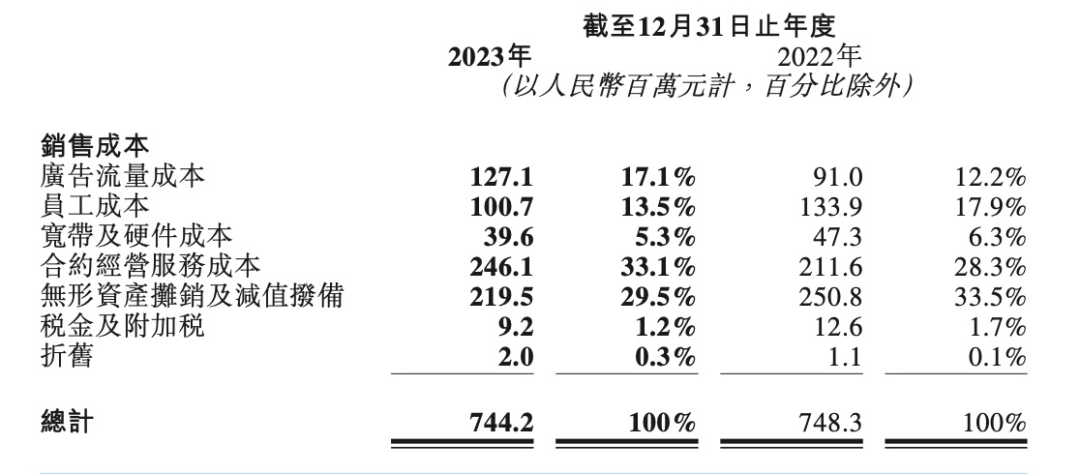 解读TO B软件企业财报：回看2023，展望2024