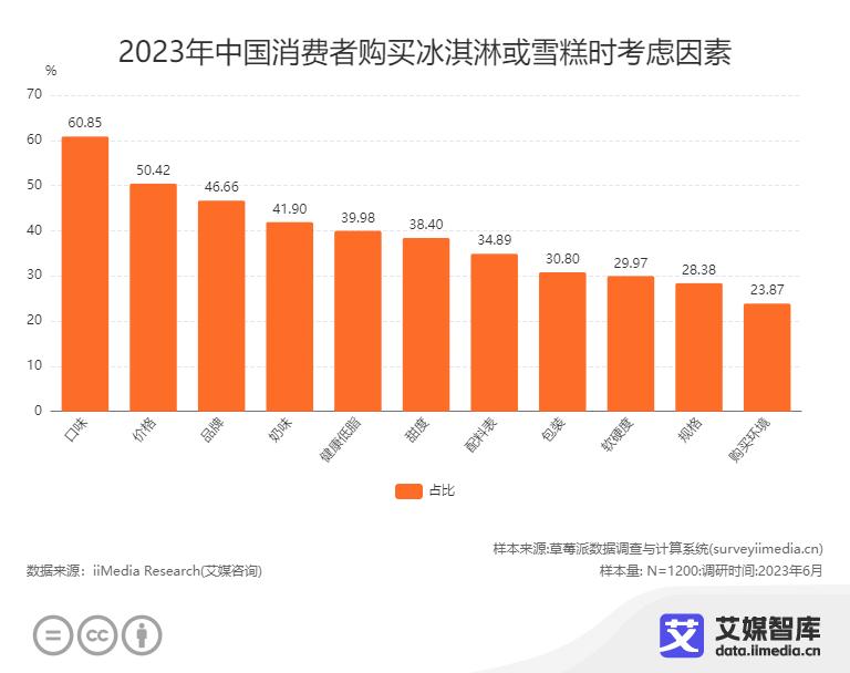 林盛账号被举报封禁，消费者为何不肯“原谅”钟薛高？