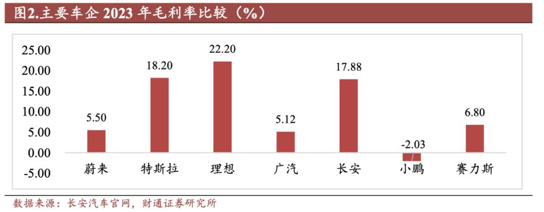 蔚来着急，乐道救场？